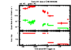 XRT light curve of GRB 090429B