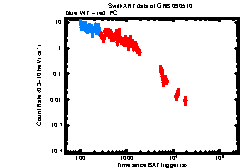 XRT light curve of GRB 090510