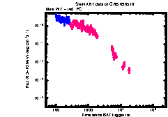 XRT light curve of GRB 090510
