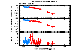 XRT light curve of GRB 090510