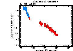 XRT light curve of GRB 090516