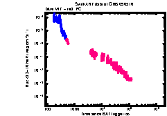 XRT light curve of GRB 090516