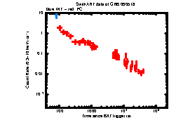 XRT light curve of GRB 090518