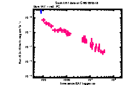 XRT light curve of GRB 090518