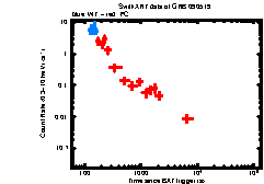 XRT light curve of GRB 090519
