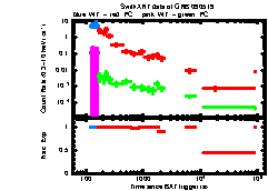 XRT light curve of GRB090519
