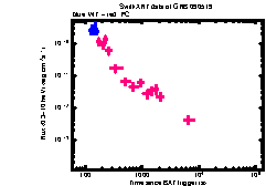 XRT light curve of GRB 090519