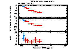 XRT light curve of GRB 090519