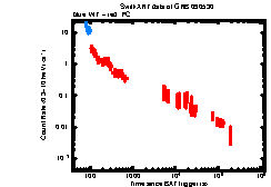 XRT light curve of GRB 090530