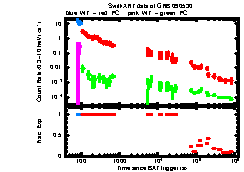 XRT light curve of GRB090530
