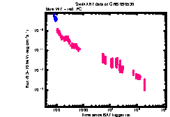 XRT light curve of GRB 090530