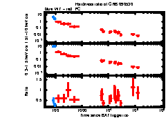 XRT light curve of GRB 090530