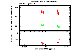XRT light curve of GRB 090531A