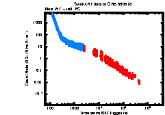 XRT light curve of GRB 090618