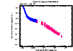 XRT light curve of GRB 090618