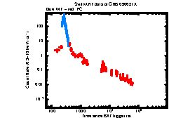 XRT light curve of GRB090621A