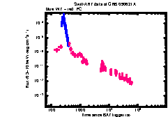 XRT light curve of GRB 090621A