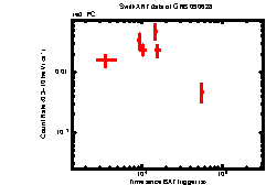 XRT light curve of GRB090628