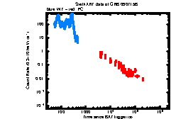 XRT light curve of GRB 090715B