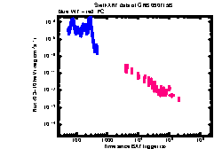 XRT light curve of GRB 090715B