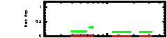 XRT light curve of GRB090720