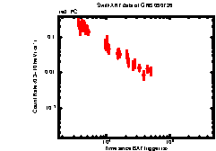 XRT light curve of GRB 090726