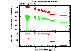 XRT light curve of GRB090726