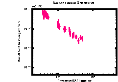 XRT light curve of GRB 090726