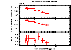 XRT light curve of GRB 090726