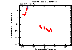 XRT light curve of GRB 090727