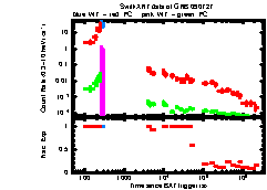 XRT light curve of GRB090727