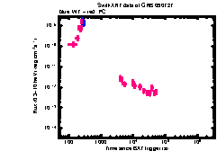 XRT light curve of GRB 090727
