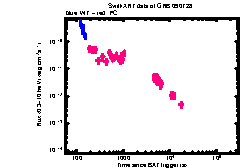 XRT light curve of GRB 090728