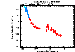 XRT light curve of GRB 090807