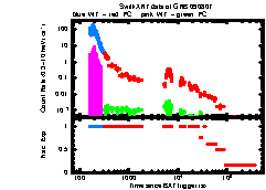 XRT light curve of GRB090807