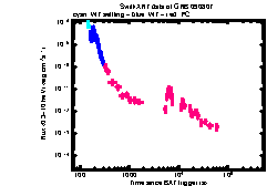 XRT light curve of GRB 090807