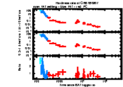 XRT light curve of GRB 090807
