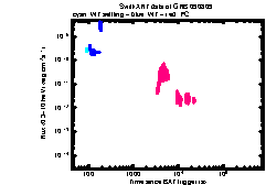 XRT light curve of GRB 090809