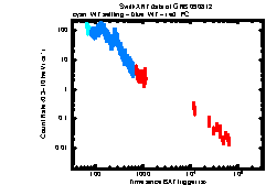 XRT light curve of GRB 090812