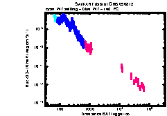 XRT light curve of GRB 090812