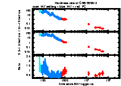XRT light curve of GRB 090812