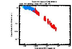 XRT light curve of GRB090813