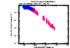 XRT light curve of GRB 090813