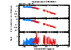 XRT light curve of GRB 090813