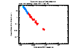 XRT light curve of GRB 090814