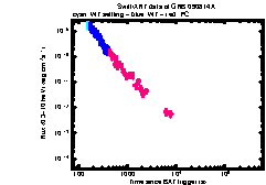 XRT light curve of GRB 090814A
