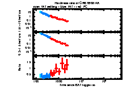 XRT light curve of GRB 090814A