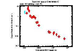 XRT light curve of GRB 090831C