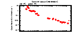 XRT light curve of GRB090831C
