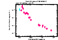 XRT light curve of GRB 090831C